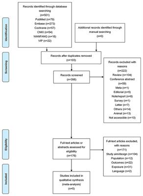 Impact of 25-Hydroxy Vitamin D on White Matter Hyperintensity in Elderly Patients: A Systematic Review and Meta-Analysis